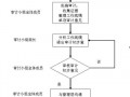 虾爆料操作流程图视频教程,轻松掌握高效爆料技巧